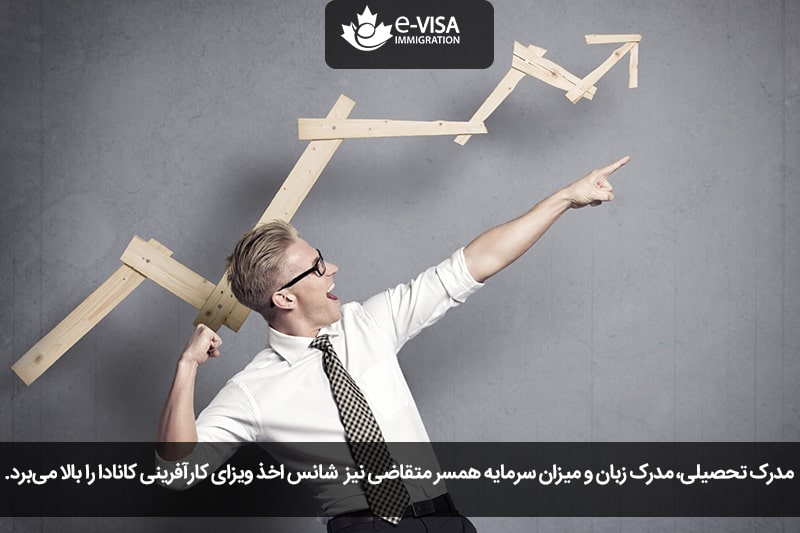 چگونه شانس خود را برای اخذ ویزای کارآفرینی در کانادا افزایش دهیم؟