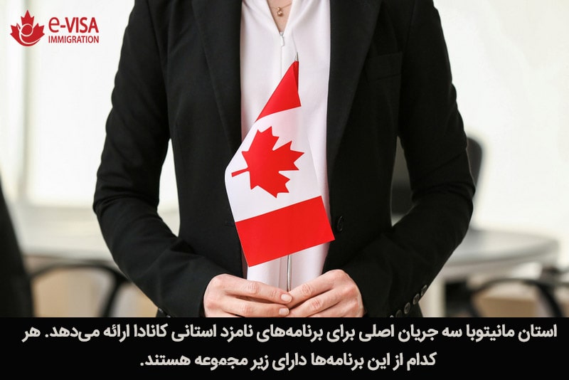 برنامه نامزدهای استانی مانیتوبا