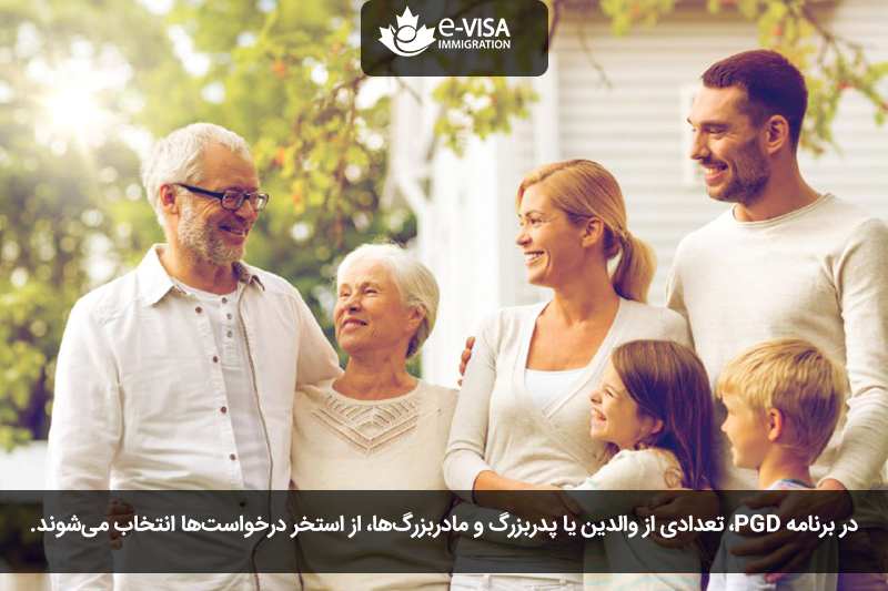 برنامه PGP کانادا با برنامه اسپانسرشیپ کانادا