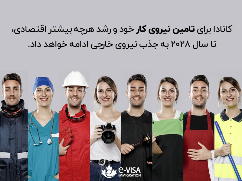 ویزای کار کانادا